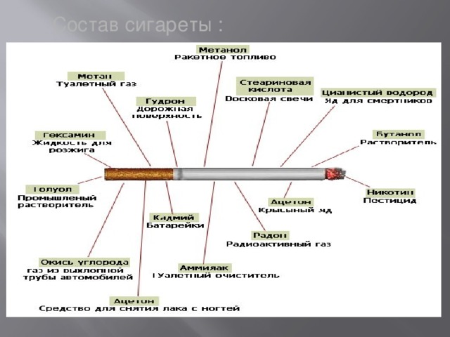 Состав сигареты : 