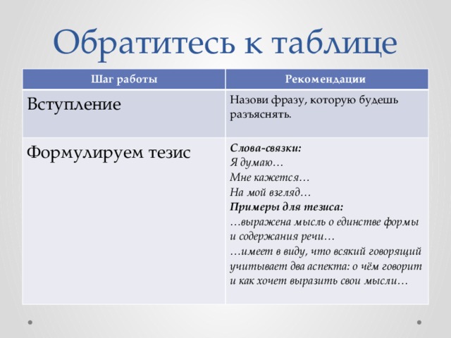 Обратитесь к таблице Шаг работы Рекомендации Вступление  Назови фразу, которую будешь разъяснять. Формулируем тезис Слова-связки: Я думаю… Мне кажется… На мой взгляд… Примеры для тезиса: … выражена мысль о единстве формы и содержания речи… … имеет в виду, что всякий говорящий учитывает два аспекта: о чём говорит и как хочет выразить свои мысли… 