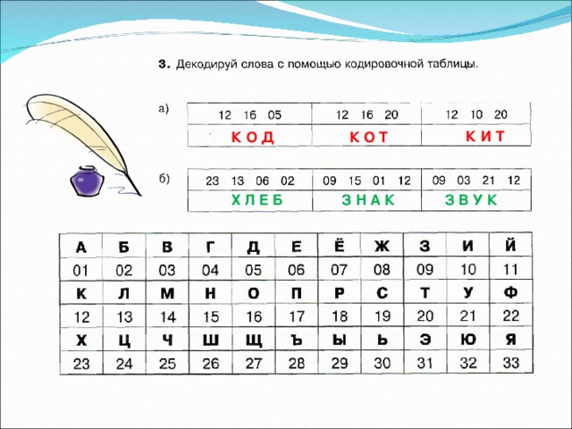 К И Т К О Д К О Т Х Л Е Б З Н А К З В У К 