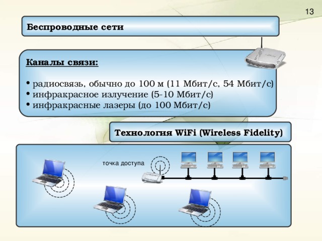 Беспроводные сети Каналы связи:   радиосвязь, обычно до 100 м (11 Мбит /c, 54 Мбит / с)  инфракрасное излучение (5-10 Мбит / с)  инфракрасные лазеры (до 100 Мбит / с) Технология WiFi (Wireless Fidelity) точка доступа 