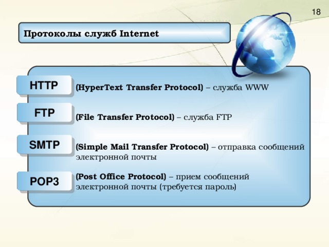 Протоколы служб Internet (HyperText Transfer Protocol) – служба WWW   (File Transfer Protocol) – служба FTP   (Simple Mail Transfer Protocol) – отправка сообщений  электронной почты  (Post Office Protocol) – прием сообщений  электронной почты (требуется пароль) (HyperText Transfer Protocol) – служба WWW   (File Transfer Protocol) – служба FTP   (Simple Mail Transfer Protocol) – отправка сообщений  электронной почты  (Post Office Protocol) – прием сообщений  электронной почты (требуется пароль) (HyperText Transfer Protocol) – служба WWW   (File Transfer Protocol) – служба FTP   (Simple Mail Transfer Protocol) – отправка сообщений  электронной почты  (Post Office Protocol) – прием сообщений  электронной почты (требуется пароль) HTTP FTP SMTP POP3 