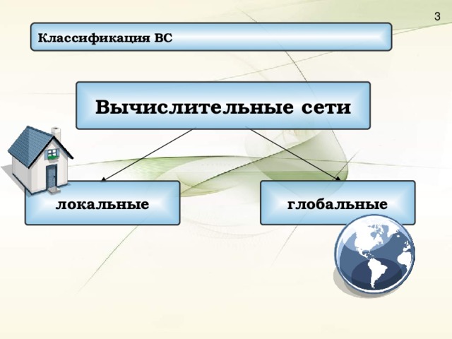 Классификация ВС Вычислительные сети глобальные локальные 