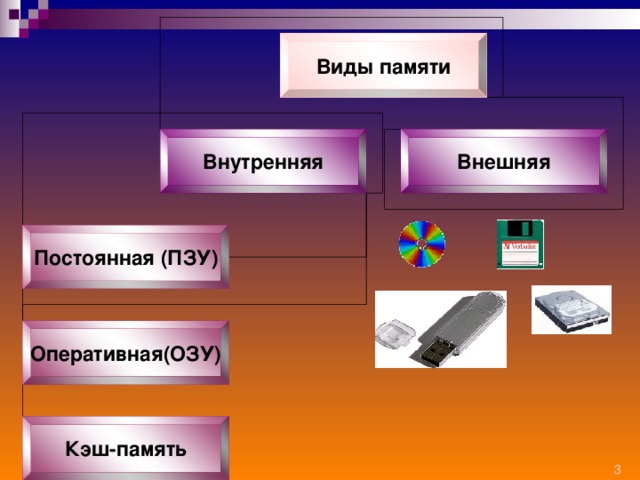 Постоянная память кэш память