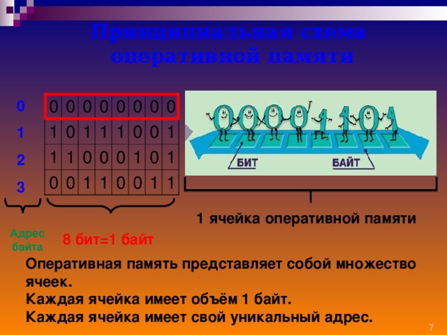 Из каких частей состоит адрес ячейки памяти в реальном режиме работы процессора