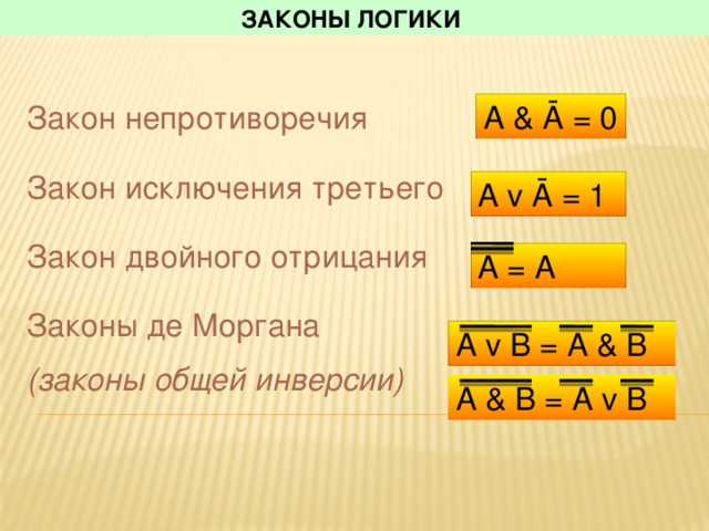 Операции с константами в логике. Выберите закон повторения. Закон повторения алгебры логики. Законы логики исключение третьего непротиворечия. Закон повторения формула.