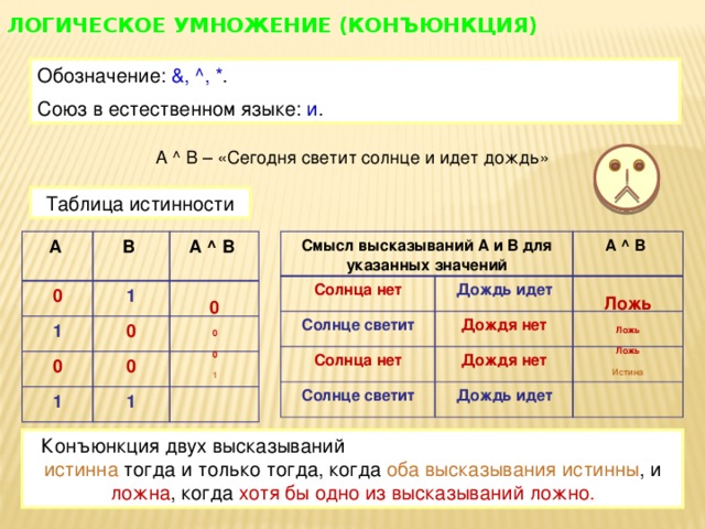 Операция соответствует. Конъюнкция Союз в естественном языке. Логическое умножение обозначение. Логический Союз конъюнкция. Логическое умножение Союз.