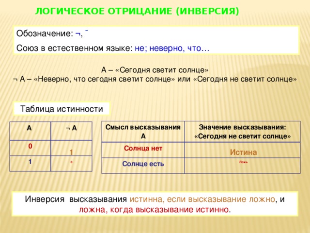 Виды рисков в управлении недвижимостью. Как обозначается частица. Сложноподчиненное предложение обозначается. Конъюнкция в логике. Как выделить союз.