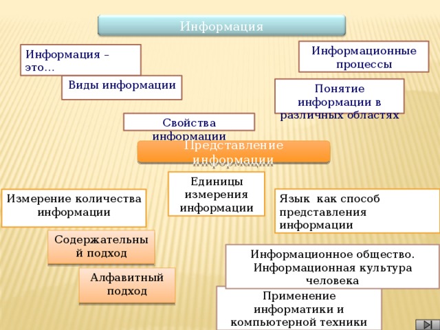 Понятие и сущность компьютерной информации как объекта криминалистического исследования