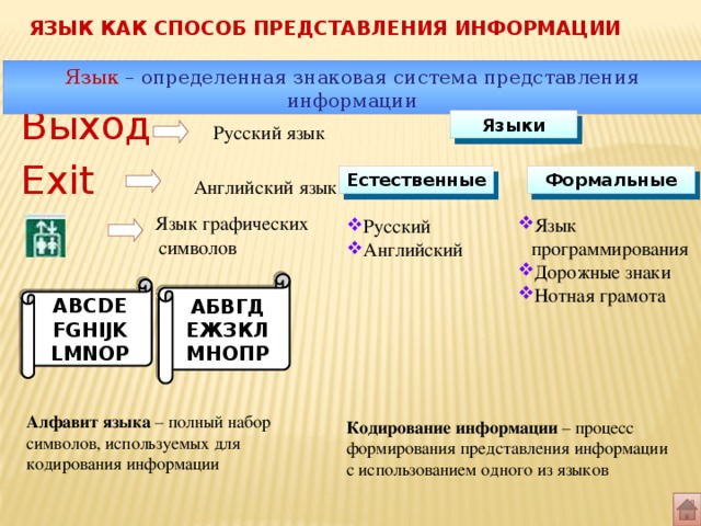 Язык как способ представления информации картинки