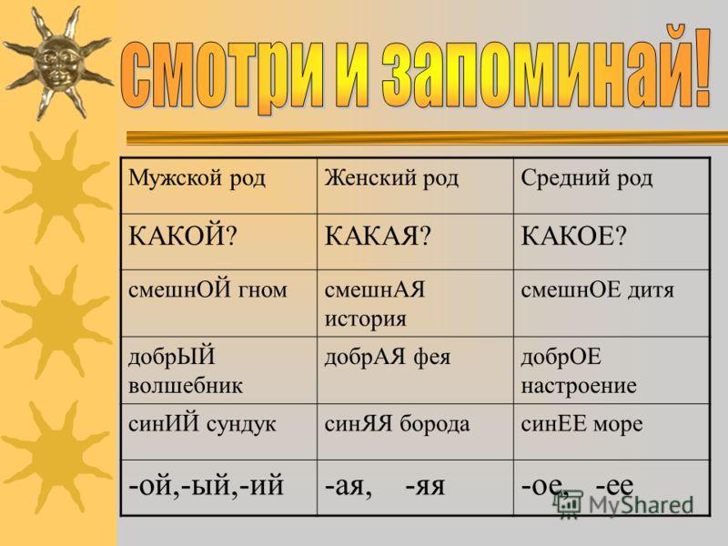 3 мужской род. Мужской женский средний род. Мужской род средний род. Мужской женскийспедний род. Мужской женский средний род таблички.