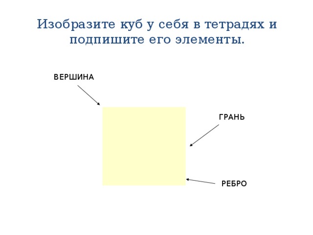 Изобразите куб у себя в тетрадях и подпишите его элементы.  ВЕРШИНА ГРАНЬ РЕБРО 