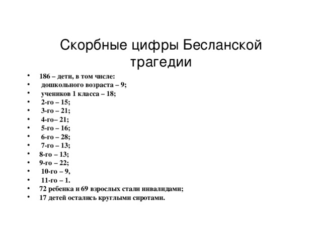  Скорбные цифры Бесланской трагедии 186 – дети, в том числе:  дошкольного возраста – 9;  учеников 1 класса – 18;  2-го – 15;  3-го – 21;  4-го– 21;  5-го – 16;  6-го – 28;  7-го – 13; 8-го – 13; 9-го – 22;  10-го – 9,  11-го – 1. 72 ребенка и 69 взрослых стали инвалидами; 17 детей остались круглыми сиротами. 