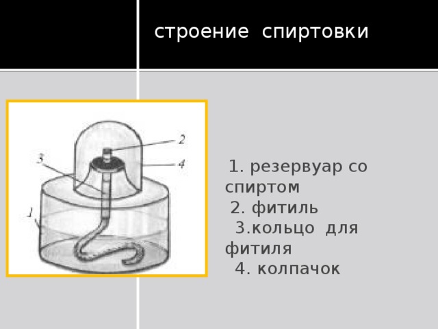 Спиртовка рисунок с надписями