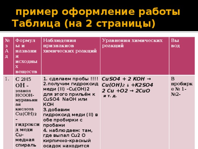 Практическая работа 1 химические реакции