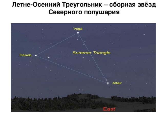 Летне-Осенний Треугольник – сборная звёзд Северного полушария   