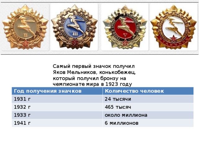 Самый первый значок получил Яков Мельников, конькобежец, который получил бронзу на чемпионате мира в 1923 году Год получения значков 1931 г Количество человек 1932 г 24 тысячи 465 тысяч 1933 г 1941 г около миллиона 6 миллионов 