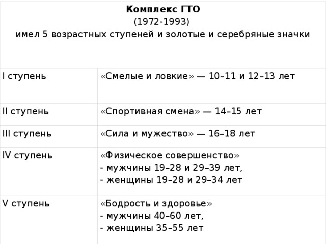 Комплекс ГТО  (1972-1993) имел 5 возрастных ступеней и золотые и серебряные значки I ступень «Смелые и ловкие» — 10–11 и 12–13 лет II ступень «Спортивная смена» — 14–15 лет III ступень «Сила и мужество» — 16–18 лет IV ступень «Физическое совершенство»  - мужчины 19–28 и 29–39 лет,  - женщины 19–28 и 29–34 лет V ступень «Бодрость и здоровье»  - мужчины 40–60 лет,  - женщины 35–55 лет 