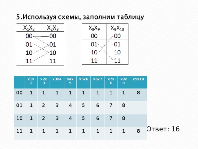 Презентация по алгебре "Числовые и буквенные выражения"