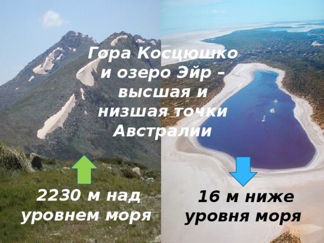 Гора Косцюшко и озеро Эйр – высшая и низшая точки Австралии  2230 м над уровнем моря  16 м ниже уровня моря 