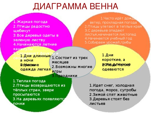 Диаграмма венна на уроках русского языка