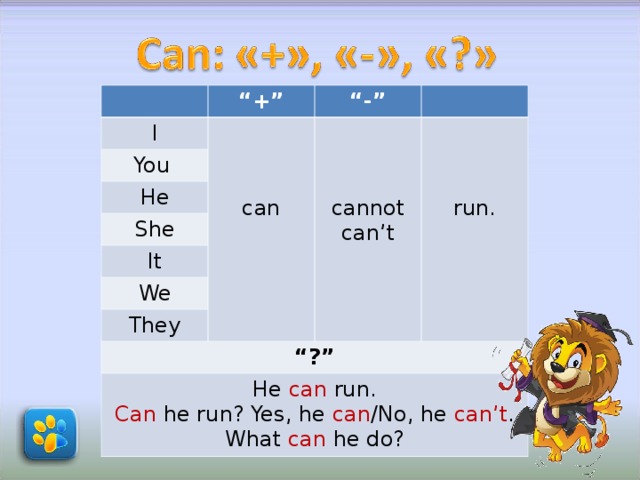 Can l use. Глагол can таблица. Can в английском языке для детей. Модальный глагол can для детей. Can глагол в английском.