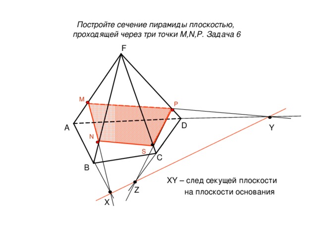 Постройте сечение пирамиды плоскостью,  проходящей через три точки M,N,P. Задача 6 F M P D А Y N S C B XY – след секущей плоскости  на плоскости основания Z X 