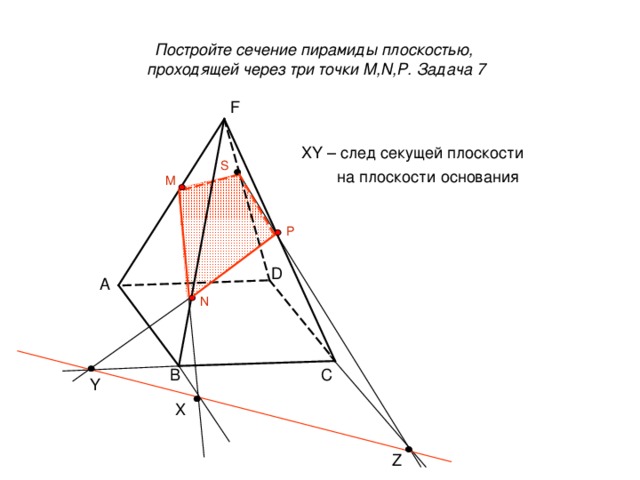 Постройте сечение пирамиды плоскостью,  проходящей через три точки M,N,P. Задача 7 F XY – след секущей плоскости  на плоскости основания S M P D А N B C Y X Z 