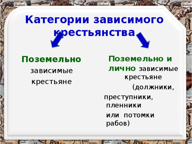 Сохранение личной зависимости крестьян. Поземельно зависимые крестьяне это. Лично зависимые крестьяне. Поземельная и личная зависимость крестьян. Поземельная зависимость.