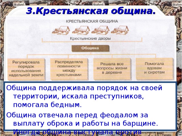 Заполните пропуски в схеме оброк денежный