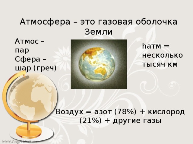 Атмосфера – это газовая оболочка Земли Атмос – пар Сфера – шар (греч) hатм = несколько тысяч км Воздух = азот (78%) + кислород (21%) + другие газы 