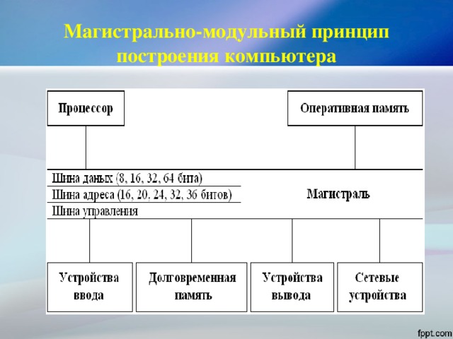 Создайте презентацию из 6 слайдов следующего содержания персональный компьютер