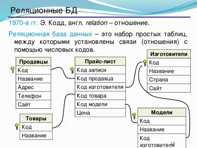 Что может содержаться в записи файла реляционной базы данных