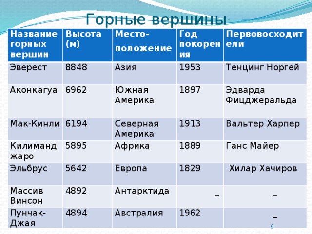 Презентация по географии "Горные системы России"