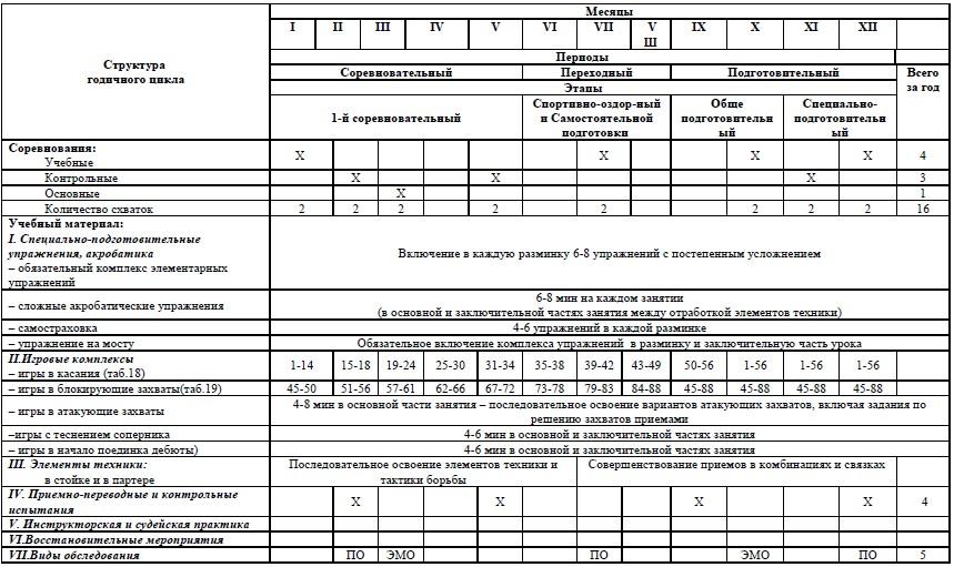 План конспект тренировочного занятия по вольной борьбе