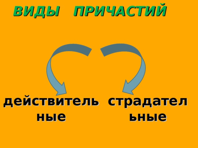 ВИДЫ ПРИЧАСТИЙ действительные страдательные 