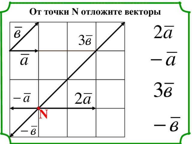 Правило параллелограмма К О Р Т К М 