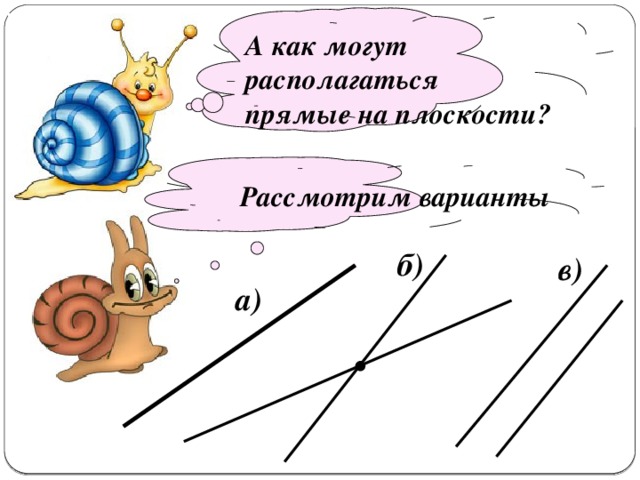 Как могут располагаться прямые на плоскости выполните рисунок