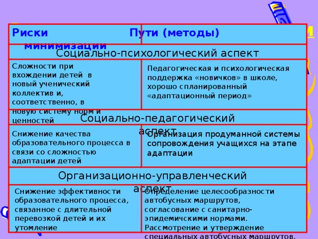 Зачем необходимо анализировать резервы и в чем их связь с минимизацией затрат проекта