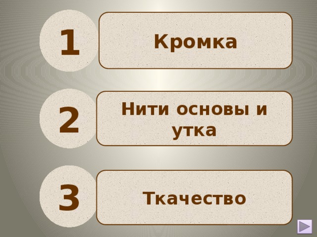 1 Кромка 2 Нити основы и утка 3 Ткачество 