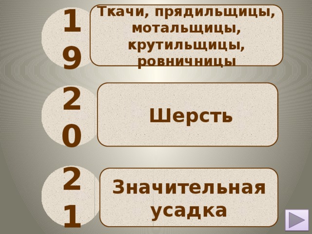 Ткачи, прядильщицы, мотальщицы, крутильщицы, ровничницы 19  Шерсть 20 21 Значительная усадка 