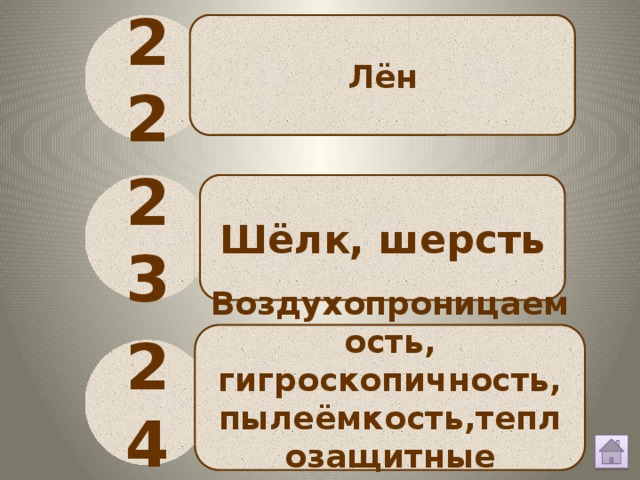 22 Лён 23 Шёлк, шерсть Воздухопроницаемость, гигроскопичность, пылеёмкость,теплозащитные свойства 24 