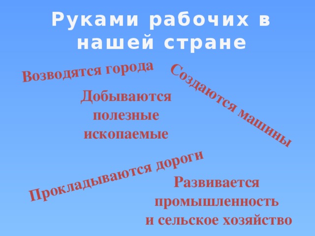 Возводятся города Создаются машины Прокладываются дороги Руками рабочих в нашей стране Добываются полезные ископаемые Развивается промышленность и сельское хозяйство 