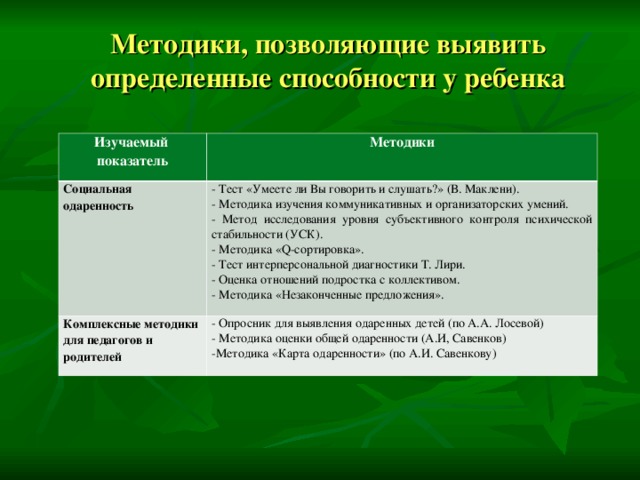 Методика со. Методики исследования способностей. Методика изучения коммуникативных умений. Методы оценки позволяющие выявить коммуникативные навыки соискателя. Оценка коммуникационных навыков методика.