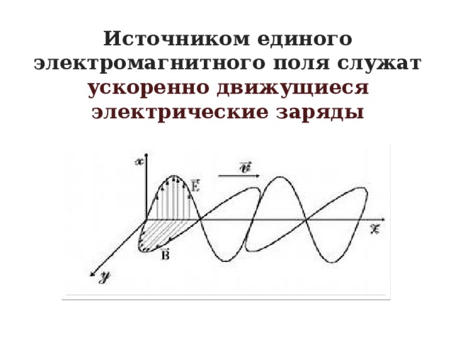 Источником единого электромагнитного поля служат ускоренно движущиеся электрические заряды 