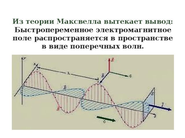 Из теории Максвелла вытекает вывод:  Быстропеременное электромагнитное поле распространяется в пространстве в виде поперечных волн. 