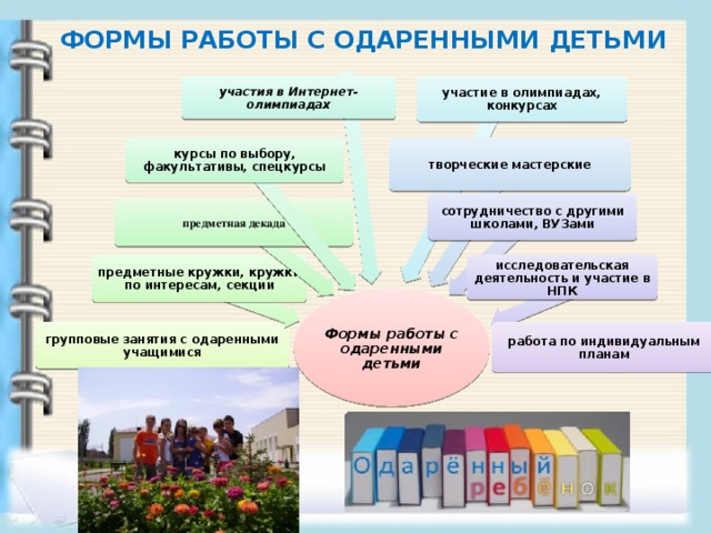 Презентация на тему работа с одаренными детьми