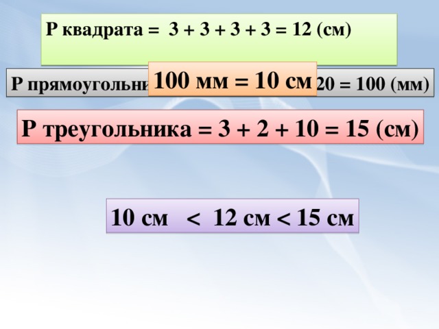 Р квадрата = 3 + 3 + 3 + 3 = 12 (см)  100 мм = 10 см Р прямоугольника = 30 + 30 + 20 +20 = 100 (мм) Р треугольника = 3 + 2 + 10 = 15 (см) 10 см  см  15 см 