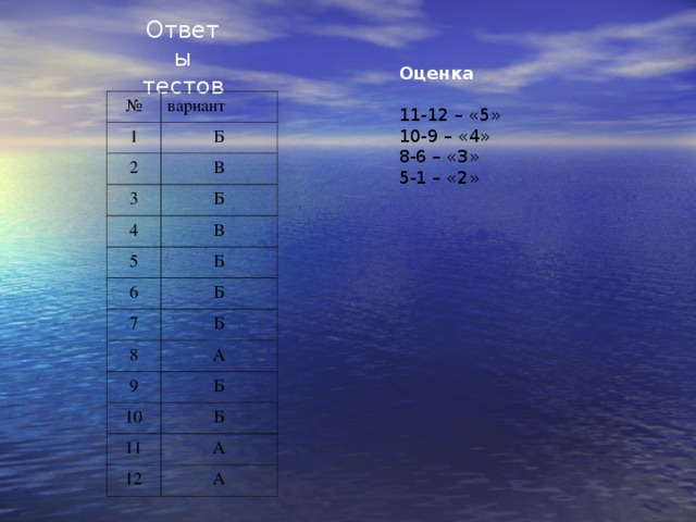 Ответы тестов Оценка 11-12 – «5» 10-9 – «4» 8-6 – «3» 5-1 – «2»  № 1 вариант Б 2 В 3 Б 4 В 5 Б 6 Б 7 Б 8 А 9 Б 10 Б 11 А 12 А 