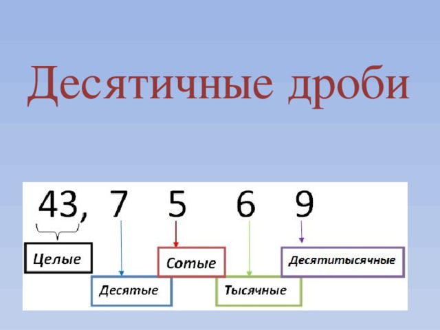 Презентация проект для 4 класса десятичные дроби