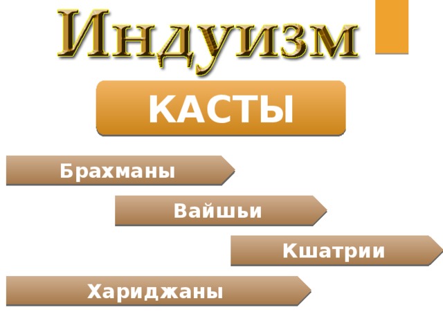 КАСТЫ Брахманы Вайшьи Кшатрии Хариджаны 